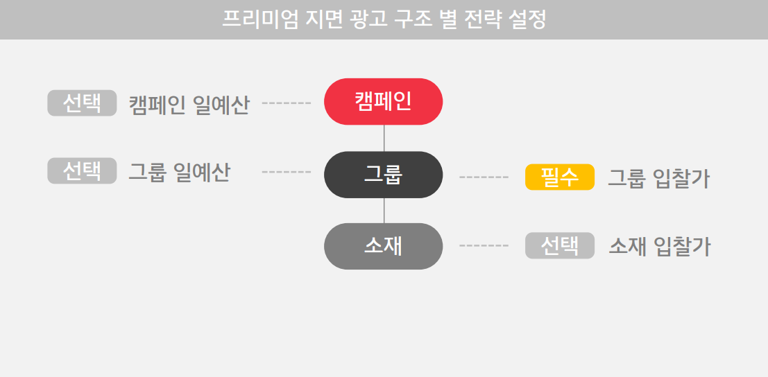 광고구조 참고 이미지