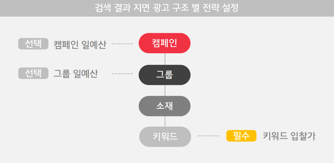 광고구조 참고 이미지
